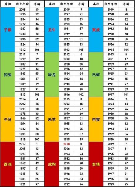 1967年屬什麼|【67年次屬】民國67年次屬什麼生肖？幾歲？一文搞。